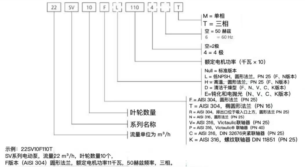 Goulds水泵,古尔兹水泵,ITT水泵,罗瓦拉水泵